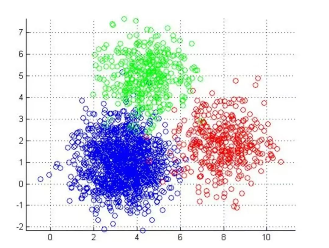 Top 10 Machine Learning Algorithms