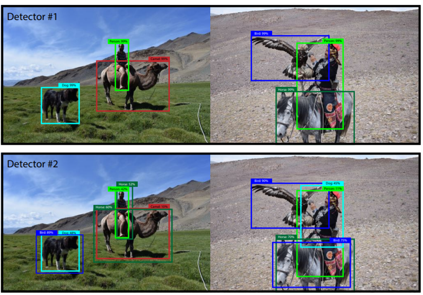 Introduction to Object Detection in Image Processing