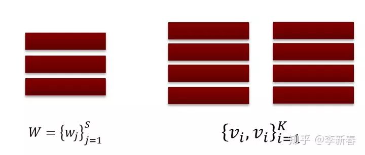 Overview of Attention Mechanisms: Principles, Variants, and Recent Research