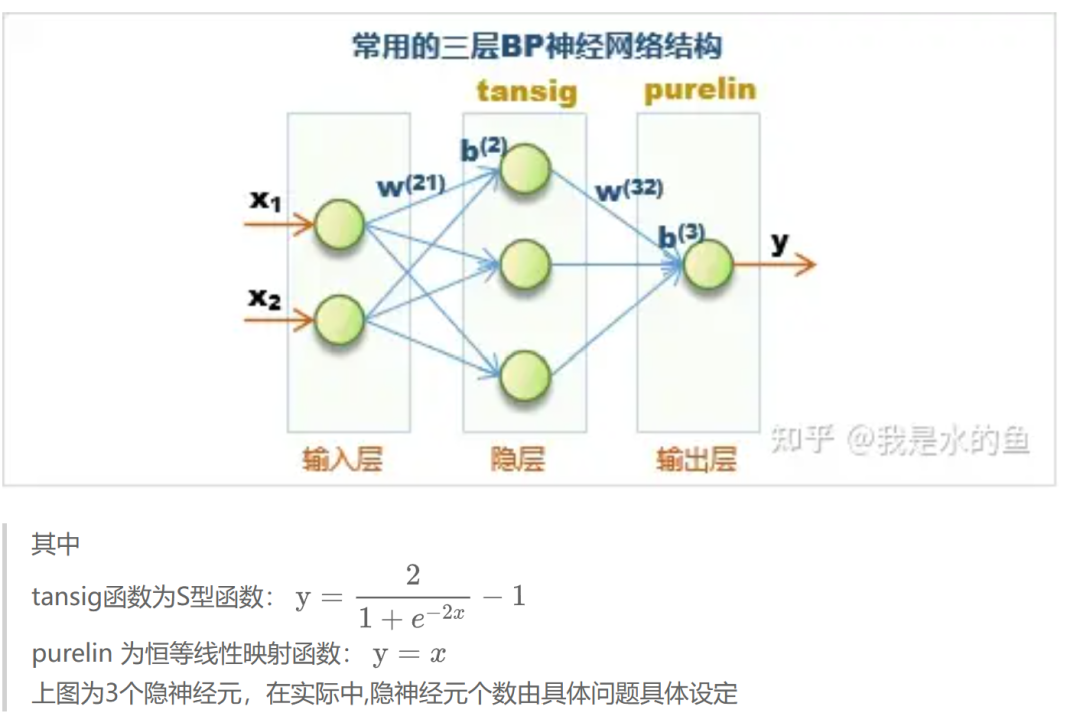 BP Neural Network: An Iterative Network That Continuously Improves