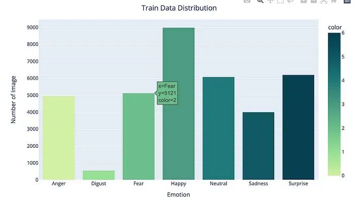 Facial Emotion Recognition Using CNN