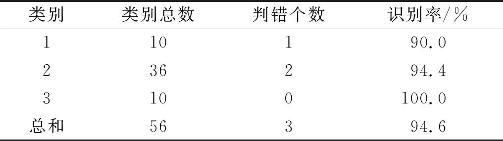 Construction of Youth Female Chest Recognition Model Based on LSTM Neural Network