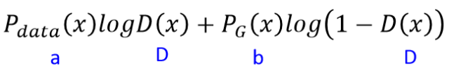 Complete Theory Derivation, Proof, and Implementation of GAN