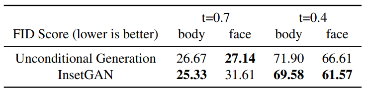 InsetGAN: Stunning Full-Body Image Generation at 1024x1024 Resolution (CVPR 2022)