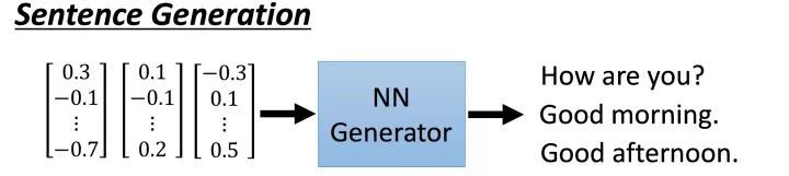 Understanding the Core Concepts of Generative Adversarial Networks (GANs)