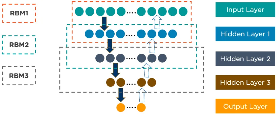 Ten Simple Explanations of Deep Learning Algorithms