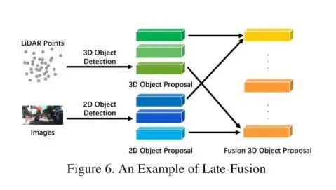 Overview of 50+ Multimodal Image Fusion Methods