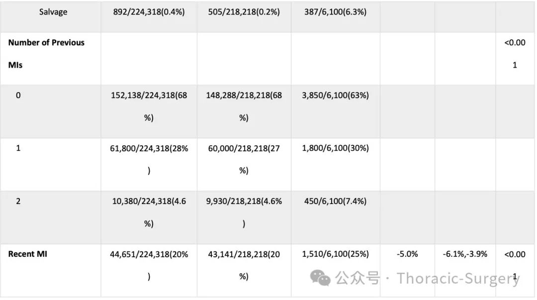 Risk Prediction Score for 30-Day Mortality After Adult Cardiac Surgery Based on Machine Learning Algorithms