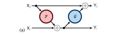 In-Depth Analysis of Invertible Neural Networks: Making Neural Networks Lighter