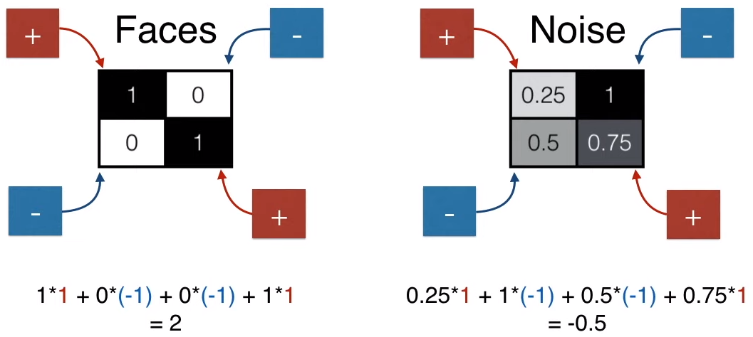 Understanding GANs for Kids: A Simple Guide