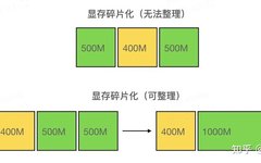 Understanding PyTorch Memory Management Mechanism