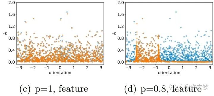 Simple Preferences of Neural Networks
