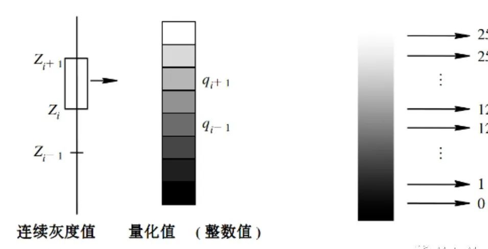 Fundamentals of Image Processing You Should Master