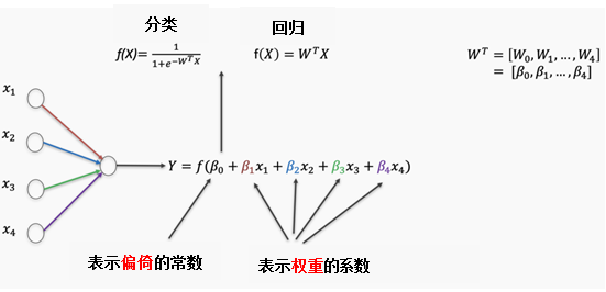 Understanding Neural Networks: A Comprehensive Guide