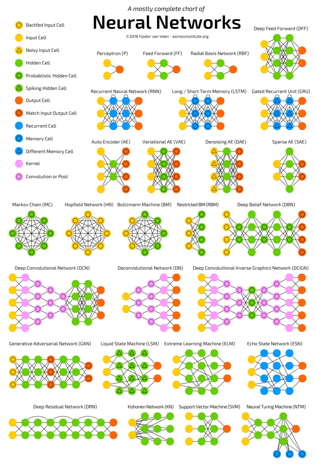 Introduction to AI for Beginners