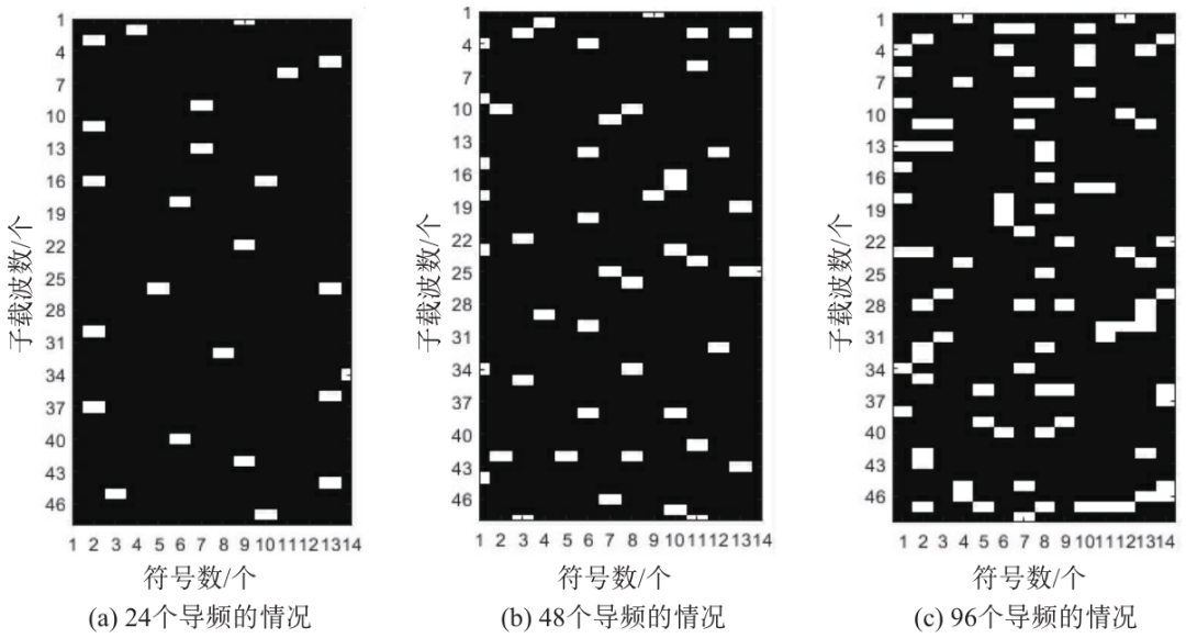 Joint Optimization Algorithm for Pilot Configuration and Channel Estimation Based on GAN