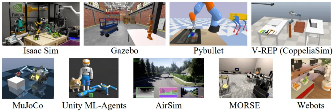The First Global Review of Embodied Intelligence in the Era of Multimodal Large Models