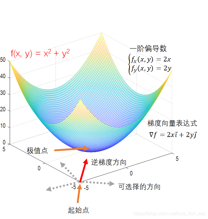 Mathematical Principles Behind Artificial Neural Networks