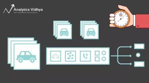 Build Your First Image Classification Model in Just 10 Minutes!