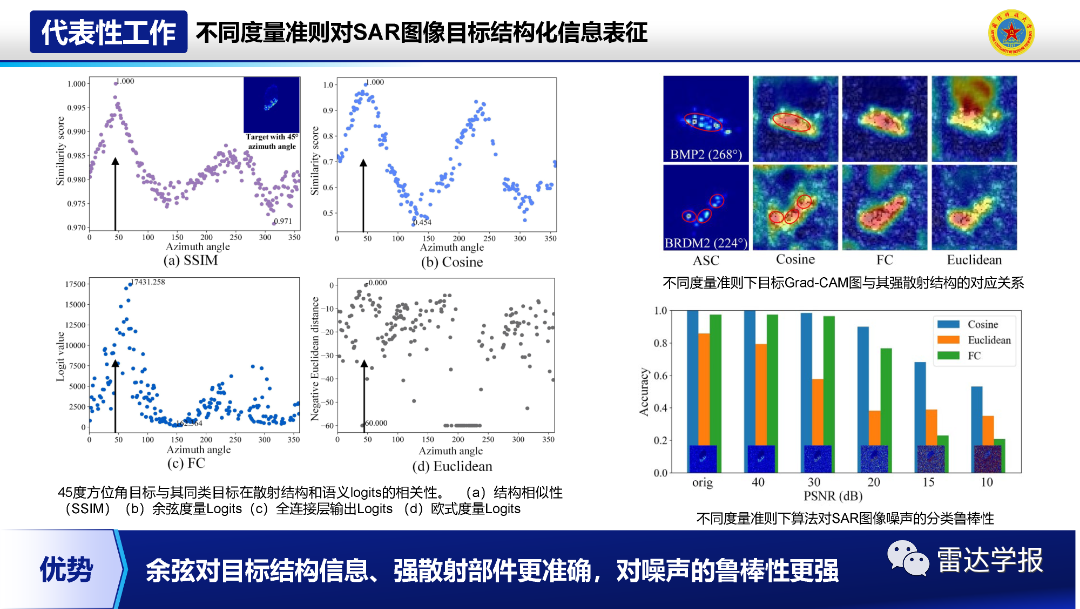 Research on Few-Shot Class-Incremental Recognition Technology for SAR Images