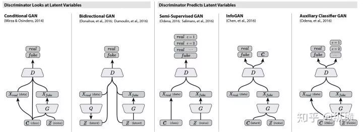 Introduction to GAN in 9102