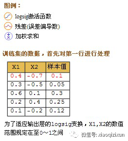 Principles of Neural Network Algorithms in Deep Learning