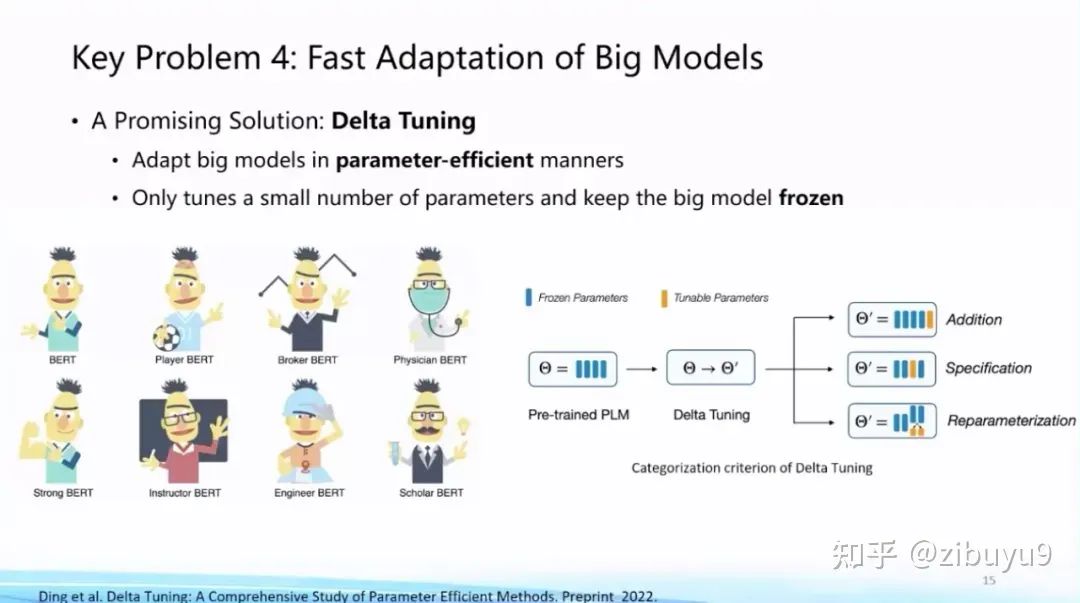 Ten Research Directions Worth Exploring in Large Models