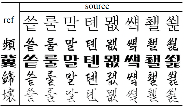 FontDiffuser: One-Shot Font Generation with Denoising Diffusion