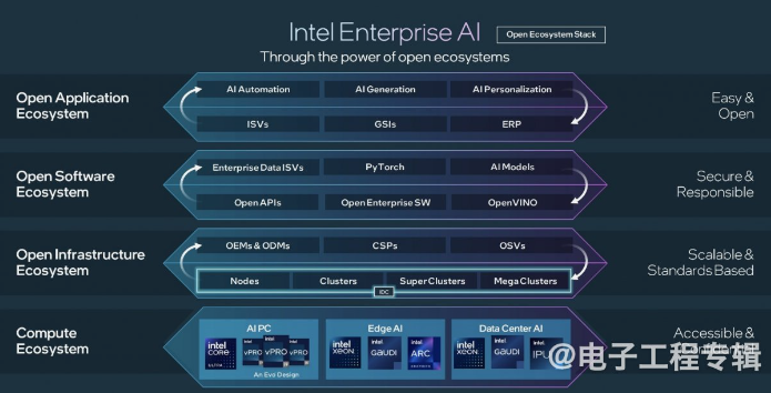 The Future of AI Chips in the Era of Generative AI