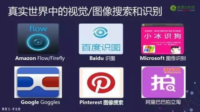 Overview of Visual Image Search in Computer Vision