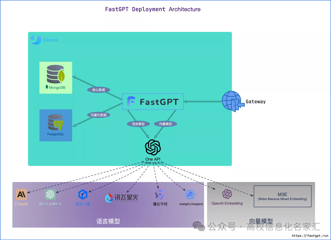 Using Open Source Frameworks to Deploy Private RAG AI Applications in Universities