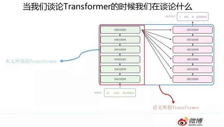 Comprehensive Overview of Three Feature Extractors in NLP (CNN/RNN/TF)