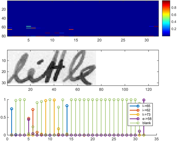 Understanding Optical Character Recognition (OCR) and Handwritten Text Recognition (HTR)