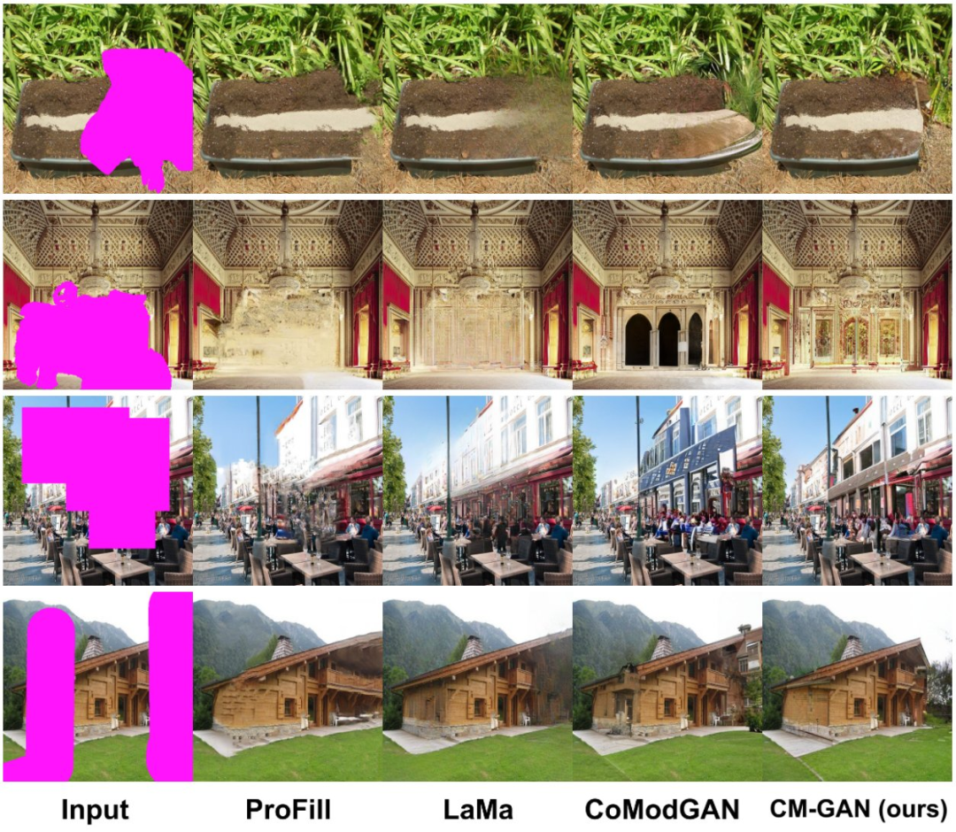 CM-GAN: Realistic Image Inpainting with Global Structure and Texture Detail