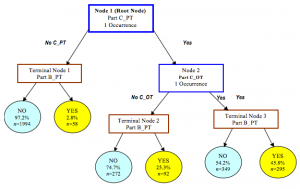 17 Common Algorithms in Machine Learning