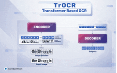Introduction and Usage of TrOCR: Transformer-Based OCR