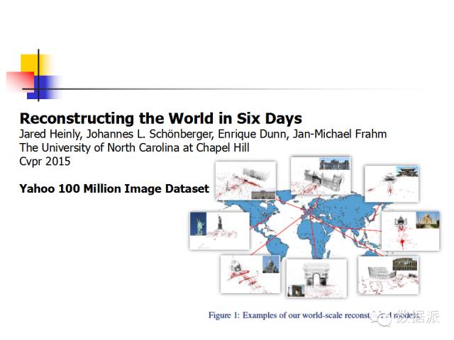 Machine Learning and Image Recognition