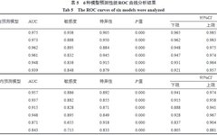 XGBoost: Optimized Gradient Boosting Trees for Enhanced Machine Learning Accuracy