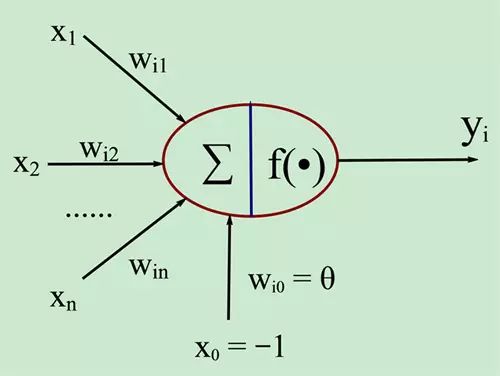 Neural Network Analysis Algorithm