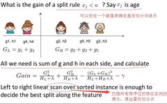 Will XGBoost Algorithm Replace Linear Models?