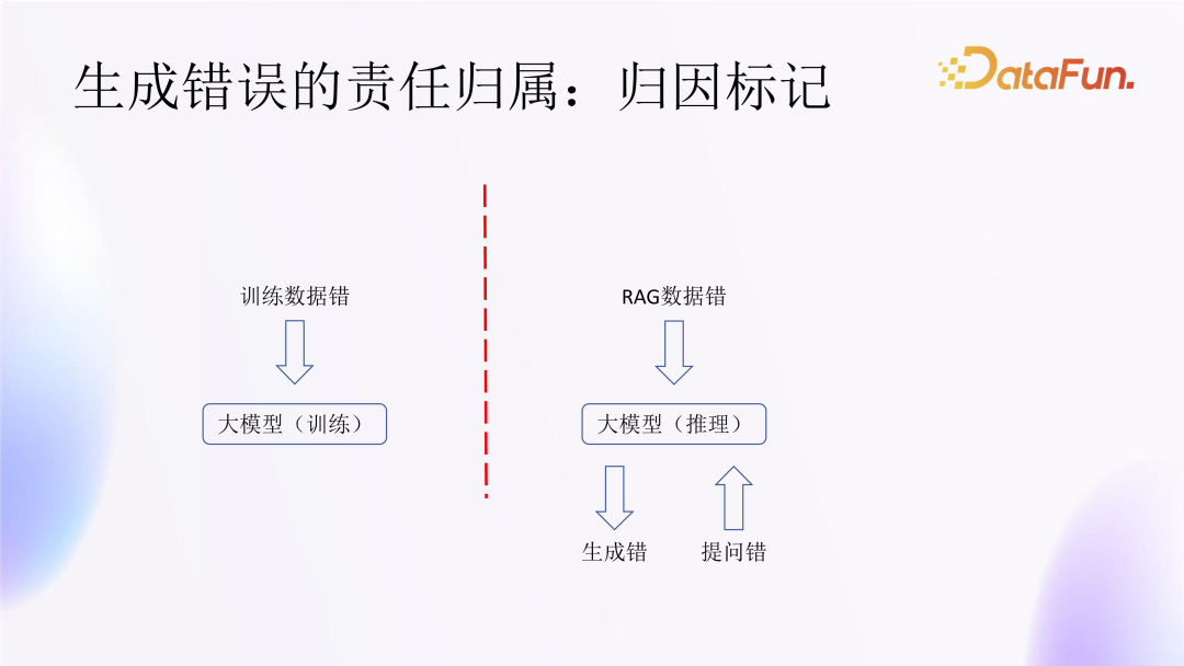 Implementation Strategies and Practices of Large Models in Finance