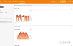 Visualization Tools in PyTorch for Deep Learning