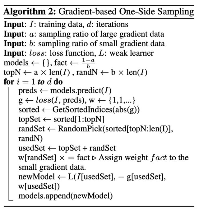 Understanding XGBoost and LightGBM: Mainstream Ensemble Algorithms