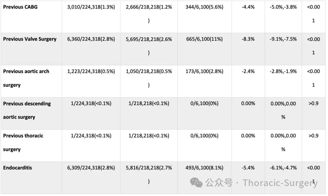 Risk Prediction Score for 30-Day Mortality After Adult Cardiac Surgery Based on Machine Learning Algorithms