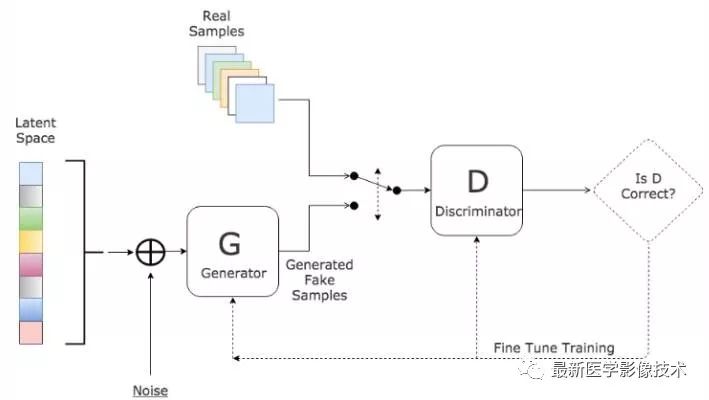 Introduction to TensorFlow: Generative Adversarial Networks