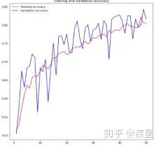 Trends and Techniques of Deep Learning in Image Processing
