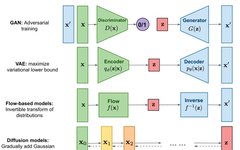 Understanding Diffusion Models from a Unified Perspective