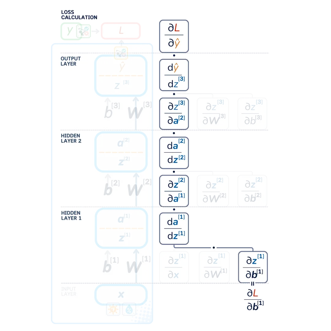 The Ultimate Illustrated Guide to Micro Neural Networks - Multi-Layer Perceptron