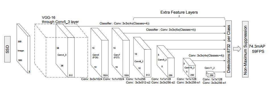 Overview of Latest Image Text Recognition Technologies