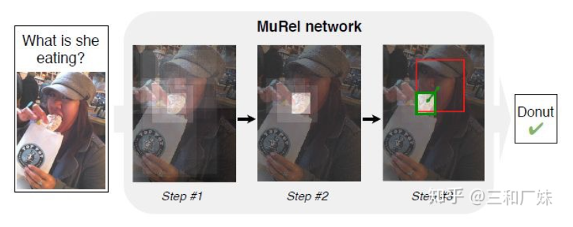 Summary of NLP and CV Fusion in Multimodal Systems